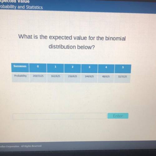 NEED HELP
What is the expected value for the binomial
distribution below?