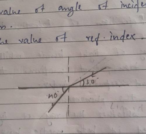 8) Analyse

following diagram and ans these write the value of angle of incidence and angle if ref