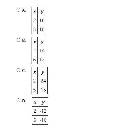 Im really dumb please help || Which table represents the increasing linear function with the greate