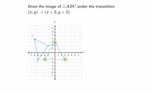 Draw the image of ABC under the translation (x,y)-(x+2,y+2)