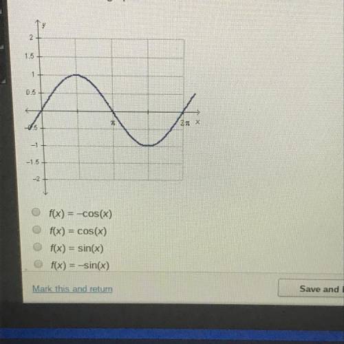 Which function is graphed below?