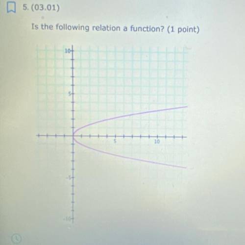 Is the following relation a function?