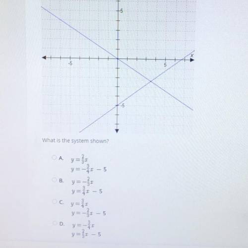 Select the correct answer.

A system of linear equations is given by the graph.
-5
5
What is the s