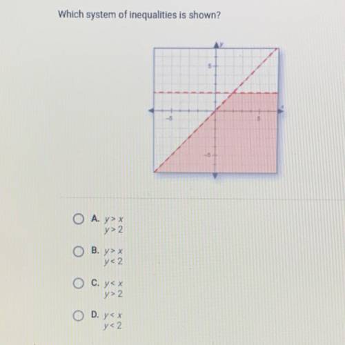 Which system of inequalities is shown?
Help please :’D