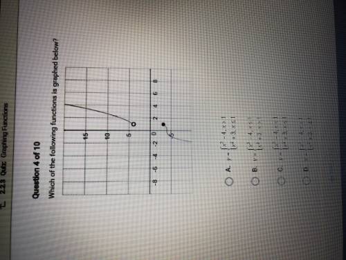 Which of the following function is graphed below