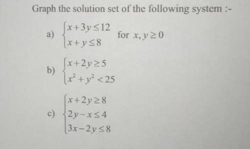 Graph the solution set of the following system