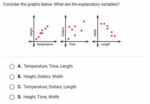 Consider the graphs below. What are the explanatory variables?