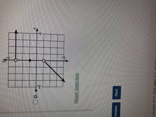 Which of the following graphs is the graph of