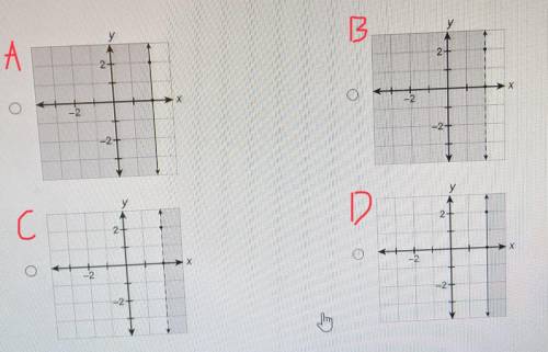 I need help with Graphing x < 2. The possible answers are below. Thank you in advance for the he