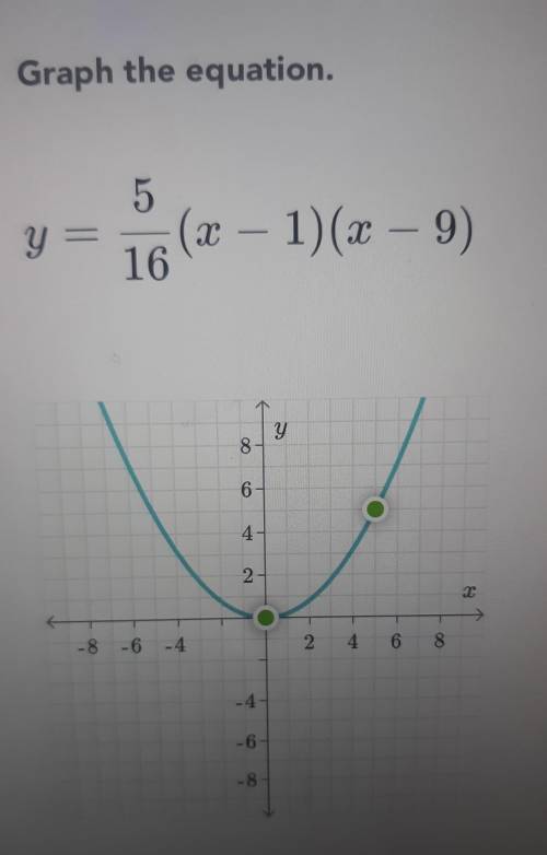 Graph the equation y=5/16(x-1)(x-9)