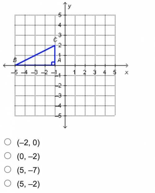 If the triangle on the grid below is translated by using the rule (x, y) right-arrow (x + 5, y minu