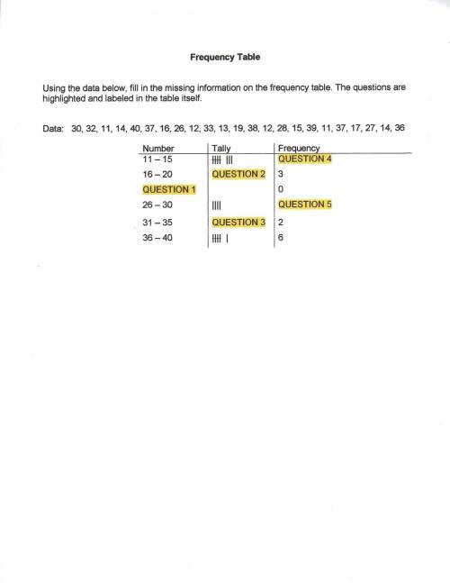 Frequency table help