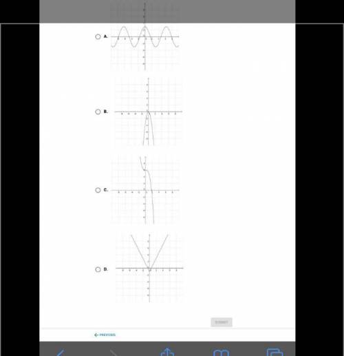 Which of the following graphs represents a one-to-one function?