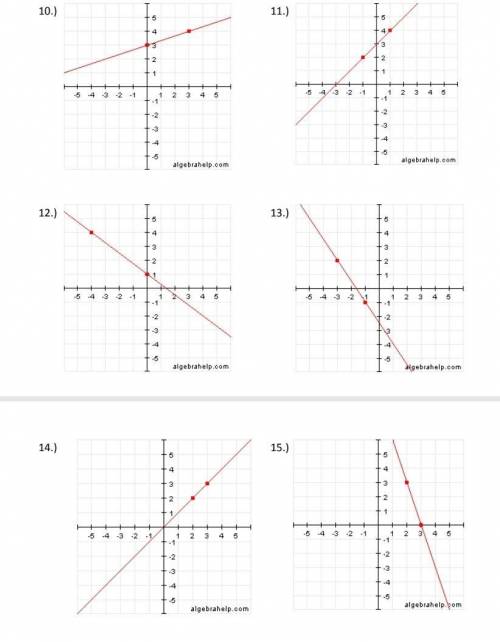 Help with finding the slope of the line and graph find the slope 1.) (1, 6) (3,8) 2.) (7,10) (5,6)