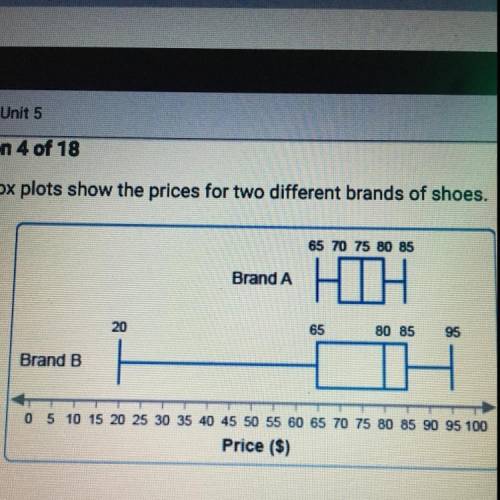 Question 4 of 18

These box plots show the prices for two different brands of shoes.
65 70 75 80 8