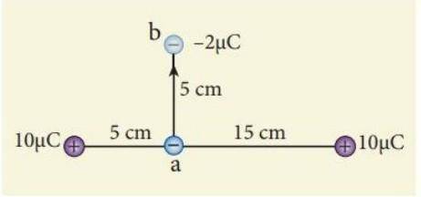 A point charge of +10 µC is placed at a distance of 20 cm from another

identical point charge of
