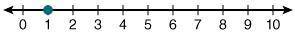 Which of the following number lines represents the solution to m/-2 - 7 = -9?