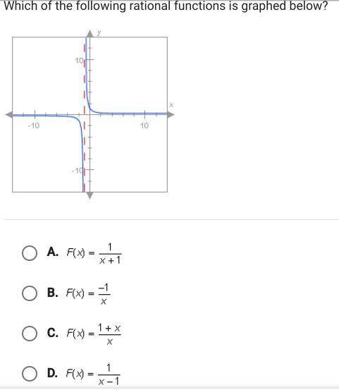 Which of the following rational functions are graphed below