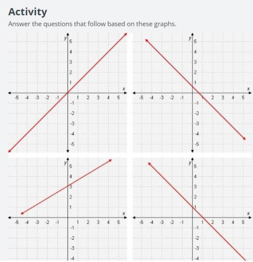 Do any of the graphs fail the vertical line test? If so, which one?