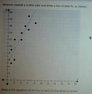 PLEASE PLEASE HELP!!! Brianna created a scatter plot and drew a line of best fit as shown. what is