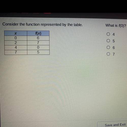 Consider the function represented by the table.
What is f(0)?
04
O 5
06
O 7