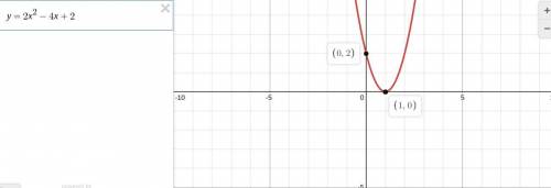 Consider the graph of the quadratic function y=2x-4x+2. How many zeros does the function have?