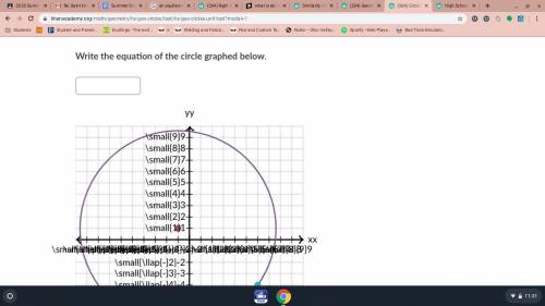 What is the equation of the circle