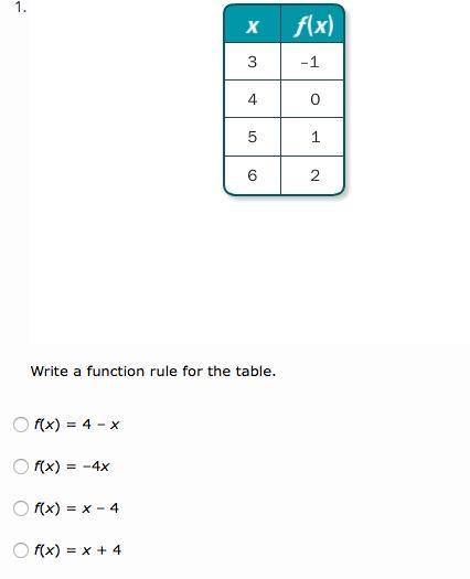 Write a function rule for the table be quick plzz