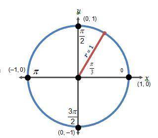 Which of the following best explains the value of Sine pi/3 on the unit circle below? a. sine pi/3