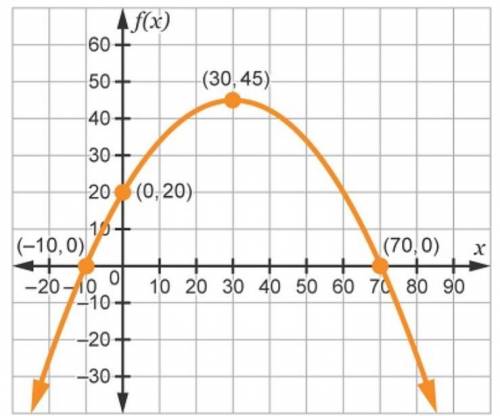 P;leased help I’m being timed!!! What’s the equation for the line containing the vertical, right ed