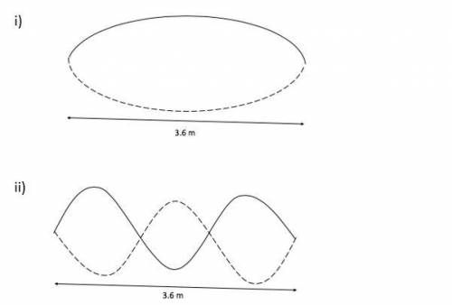 What is the wavelength of the following waves?