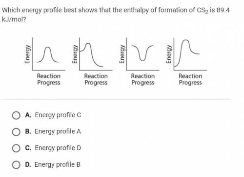 Which energy profile best shows that the enthalpy of formation of CS2 is 89.4 KJ/mol?