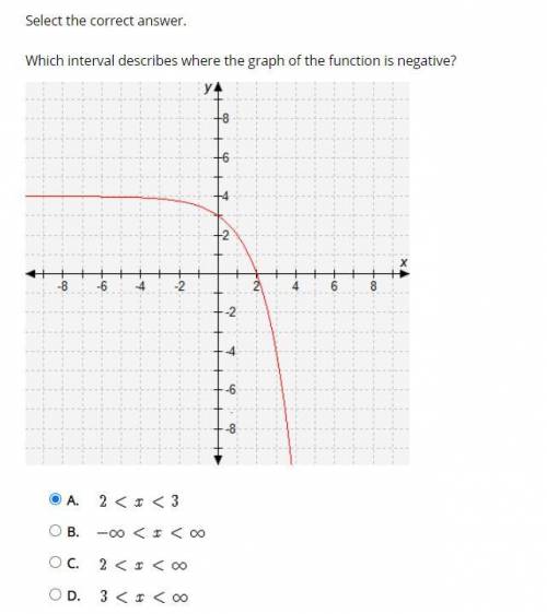 NEED HELP AS SOON AS POSSIBLE which interval describes where the graph of the function is negative