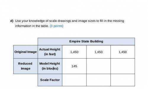 Use your knowledge of scale drawings and image sizes to fill in the missing information in the tabl