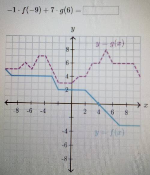 This is Algebra 1 functions and I'm struggling with this one function-

-1•f(-9)+7•g(6)=_____
