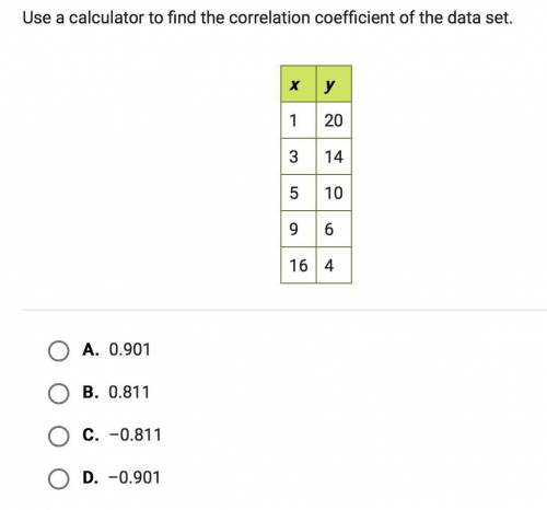 Use a calculator to find the correlation coefficient of the data set. PLEASE HELP!