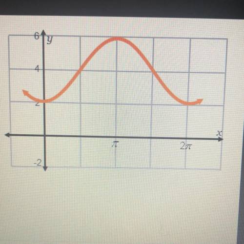 The amplitude of the graph is the midline is y =