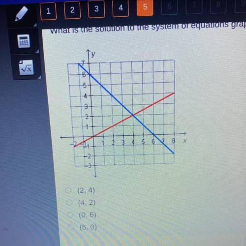 What is the solution to the system of equations graphed below?