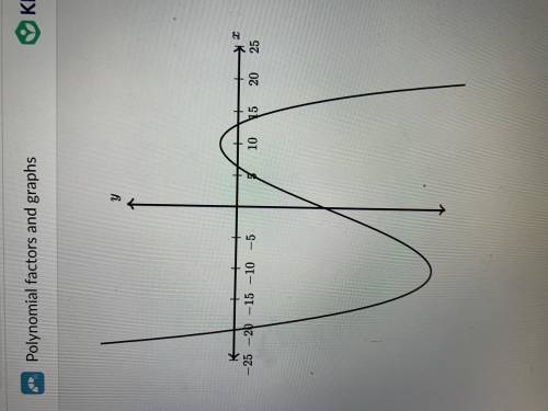 For a function g, the graph of y=g(x) is shown at left. When g(x) is divided by (x+10), the remaind