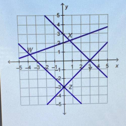 Four lines are drawn on a coordinate plane to form

trapezoid WXYZ
Which statements are true about