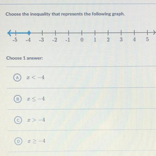 Choose the inequality that represents the following graph.

+
H+
-5 -4 -3
+
4
-2 -1
0
1
2.
3
5
Cho