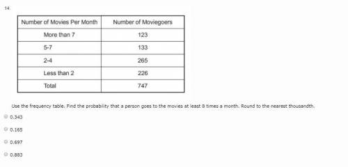 (13 points!) Use the frequency table. Find the probability that a person goes to the movies at leas