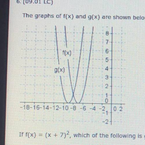 The graphs of f(x) and g(x) are shown below:

If f(x) = (x + 7)2, which of the following is g(x) b