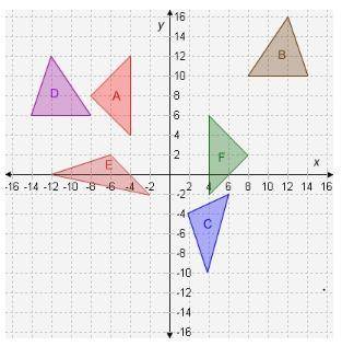 Complete the statements about the shapes on the graph. Shape A is congruent to shape [ ] as shown b