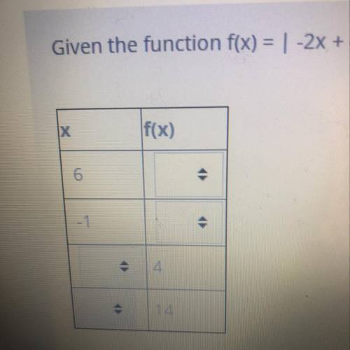 Given the function f(x) = | -2x + 4 |. Complete the table.

-the table is in the picture provided