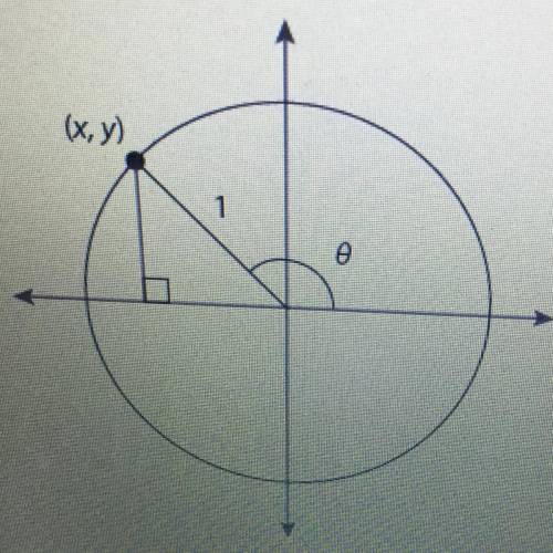You may use the unit circle shown below to help you answer this question.

Which of these are true