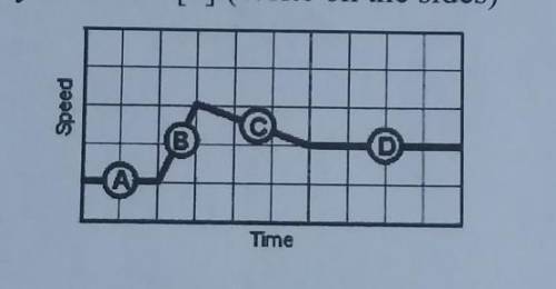 Somebody help!?

13. The graph below represents the speed of a car vs. time. Circle the letter(s)