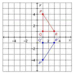 please help- my final is timed! xx Identify the graph of the triangle with vertices P(1,4), Q(1,1),