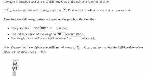 A weight is attached to a spring, which moves up and down as a function of time. p(t) gives the pos