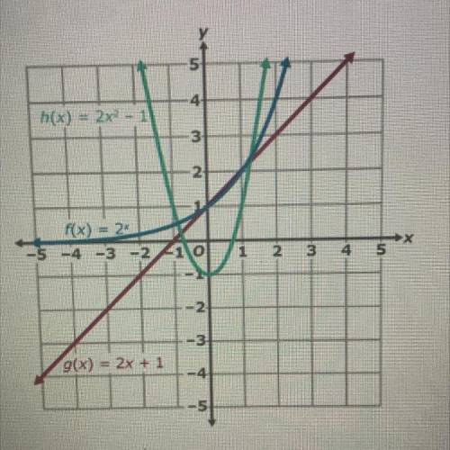 Is the function f(x) increasing or decreasing over the interval -2< x<-1 ?